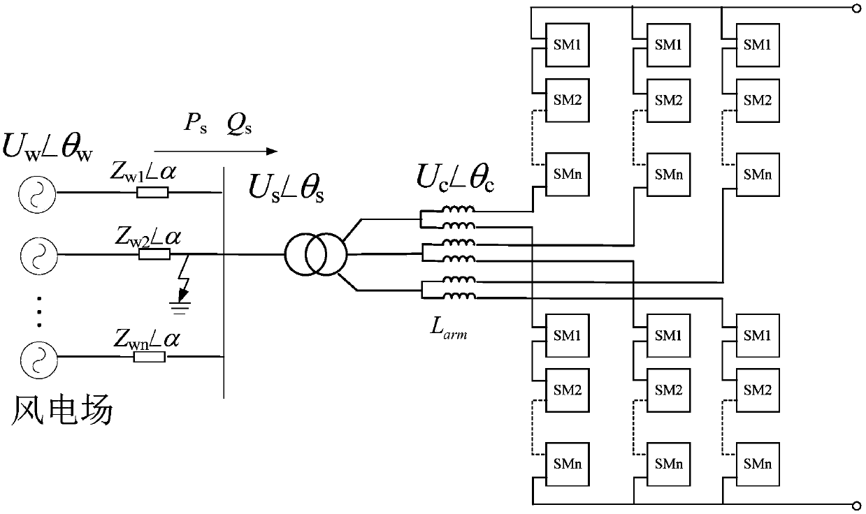 New energy island overvoltage control method and converter station pole control system