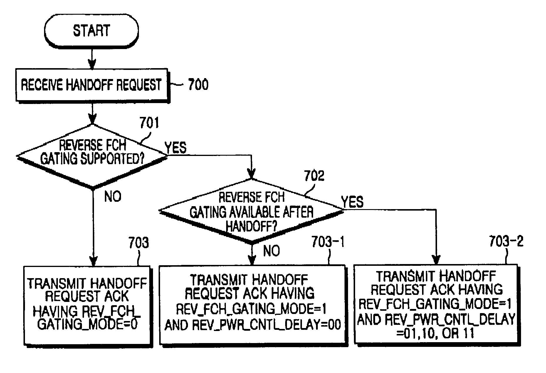 Method of supporting reverse FCH gating in base station of a mobile communication system