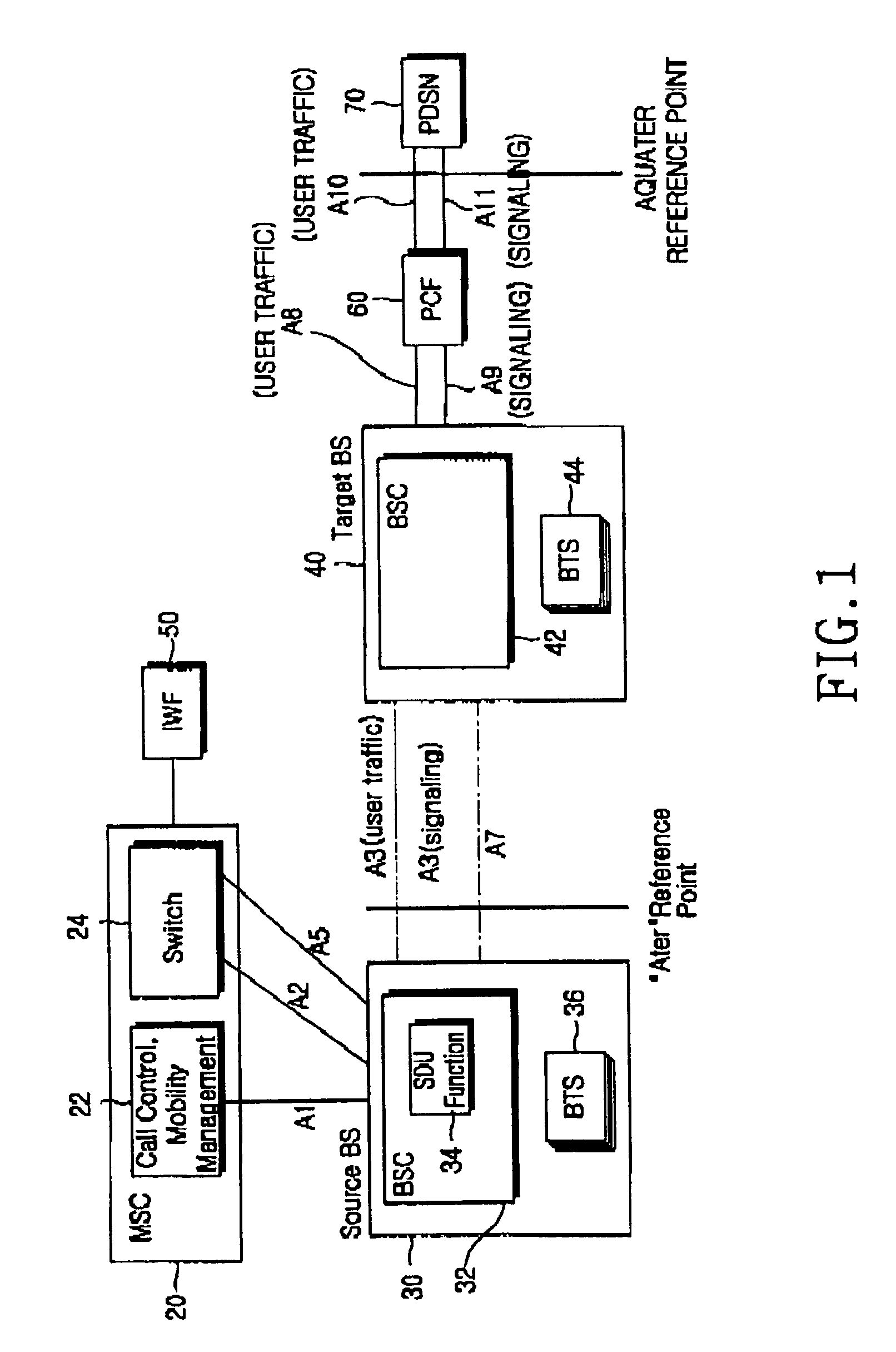 Method of supporting reverse FCH gating in base station of a mobile communication system