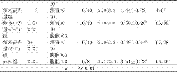 Moringa leaf extract and application of moringa leaf extract in aspect of effect enhancement and toxicity reduction for chemotherapy or radiotherapy of cancers