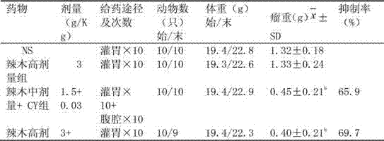 Moringa leaf extract and application of moringa leaf extract in aspect of effect enhancement and toxicity reduction for chemotherapy or radiotherapy of cancers