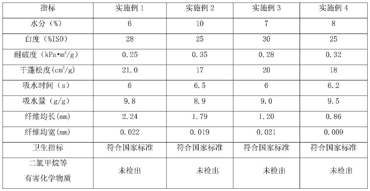 Natural-color fuzzy bamboo pulp with high bacteriostatic activity and preparation method thereof