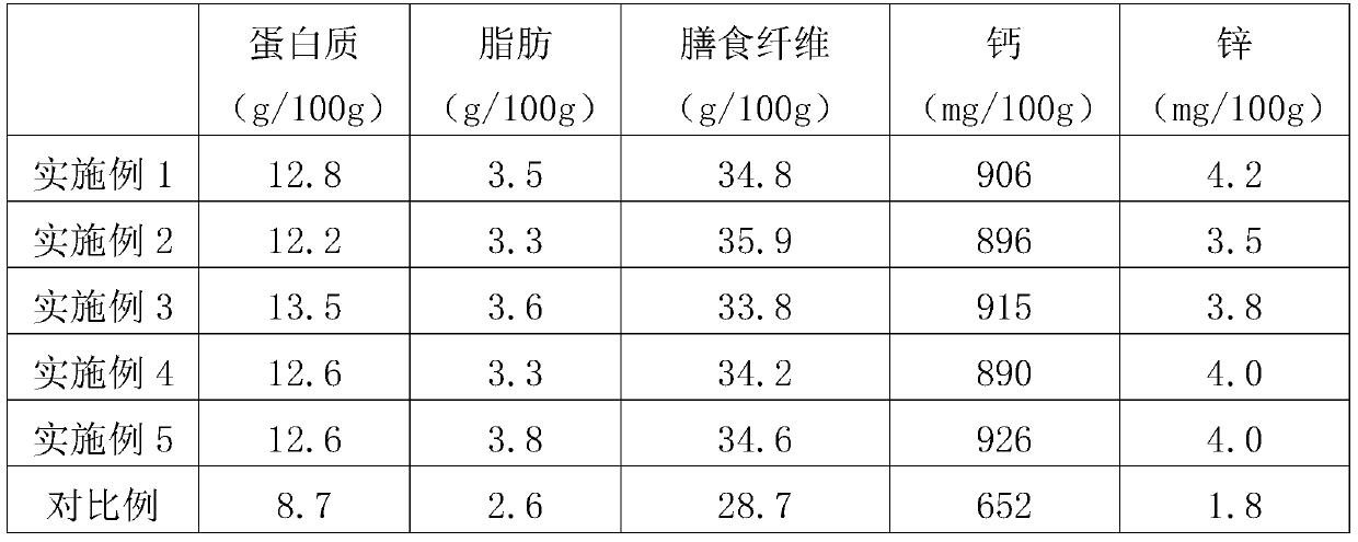 Nutritious intestine-moistening tea and preparation method thereof