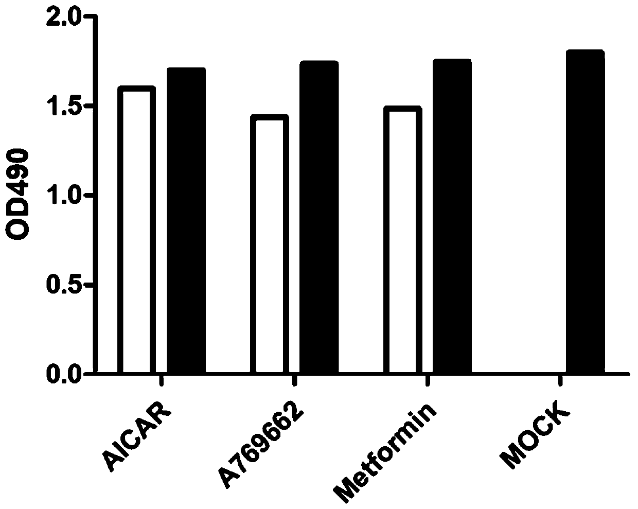 Application of AMPK (Adenosine 5'-monophosphate-activated protein kinase) agonist A769662 in preparing medicine for treating porcine reproductive and respiratory syndromes