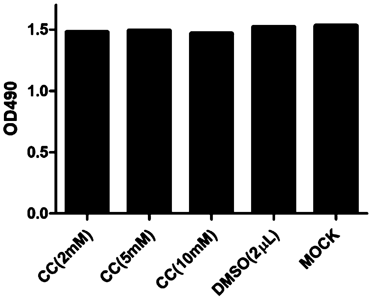 Application of AMPK (Adenosine 5'-monophosphate-activated protein kinase) agonist A769662 in preparing medicine for treating porcine reproductive and respiratory syndromes