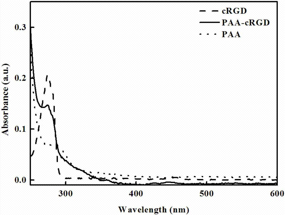 Magnetic nanoparticle compound for T1 and T2 bimodal magnetic resonance contrast medium and preparation method thereof