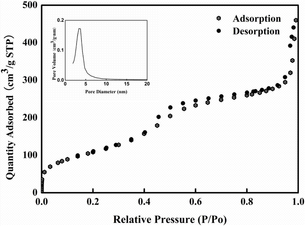 Magnetic nanoparticle compound for T1 and T2 bimodal magnetic resonance contrast medium and preparation method thereof