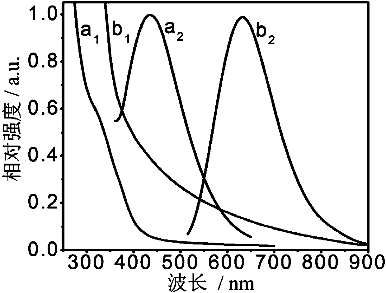 Gold nanoclusters as well as preparation method and application thereof