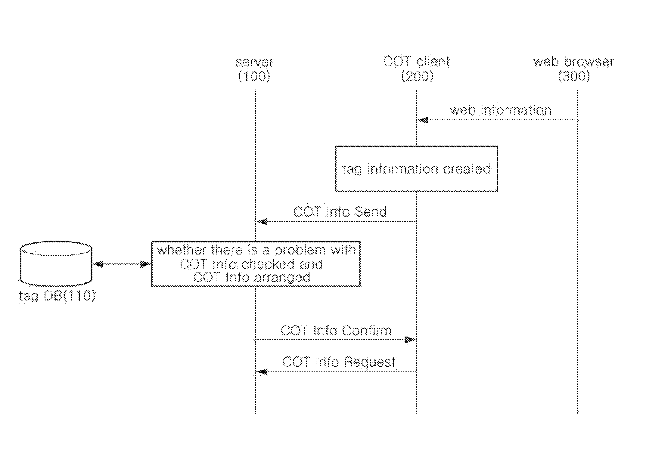 Platform system for object tagging and method thereof