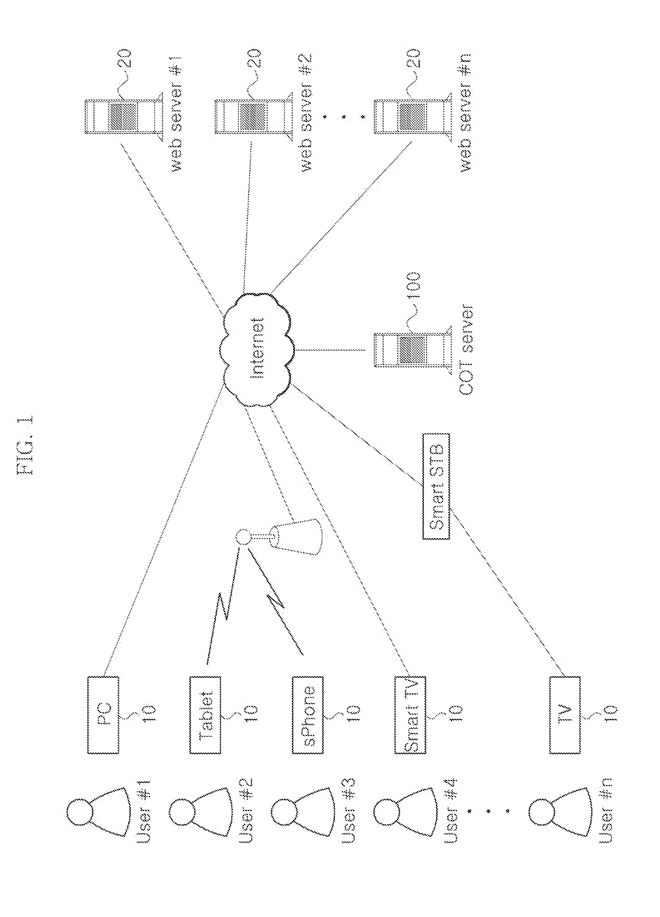 Platform system for object tagging and method thereof