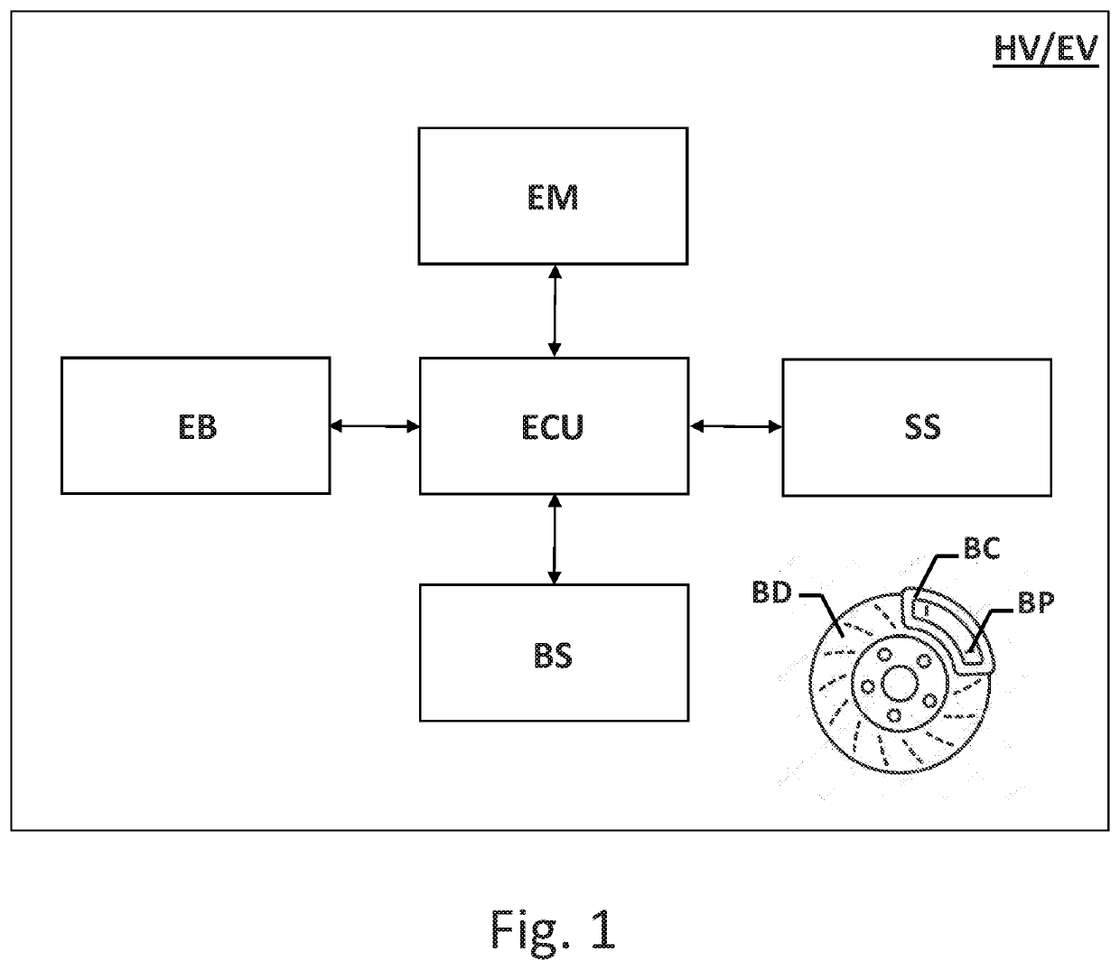 Management of the cleaning of friction bodies of automotive braking systems