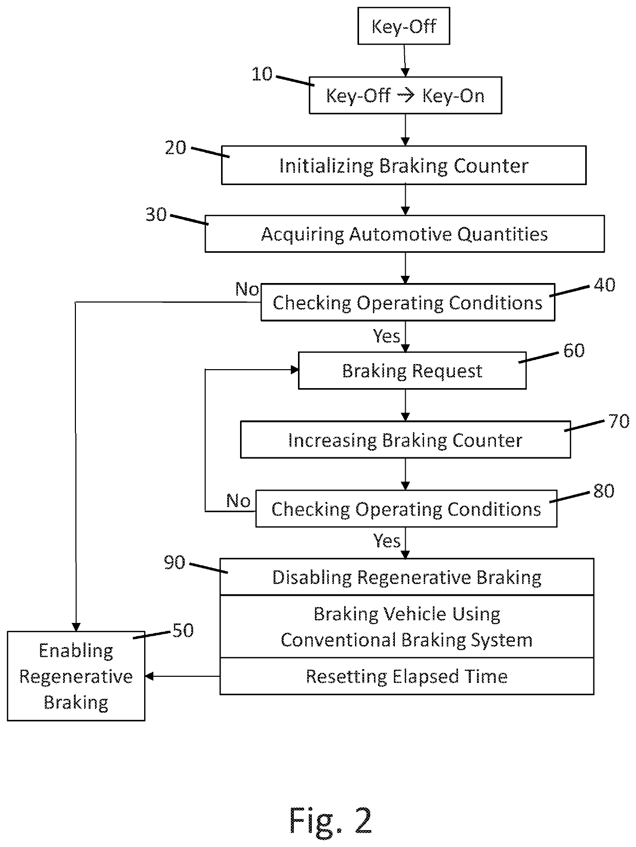 Management of the cleaning of friction bodies of automotive braking systems