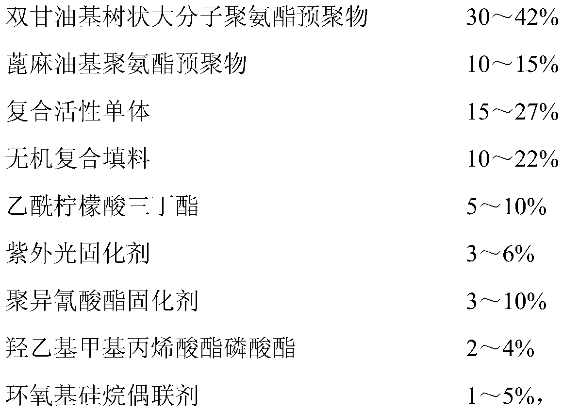 A kind of dual curing solvent-free polyurethane coil coating and preparation method thereof