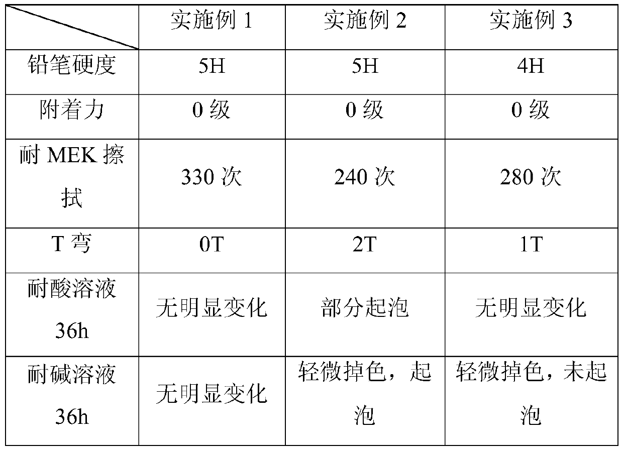 A kind of dual curing solvent-free polyurethane coil coating and preparation method thereof