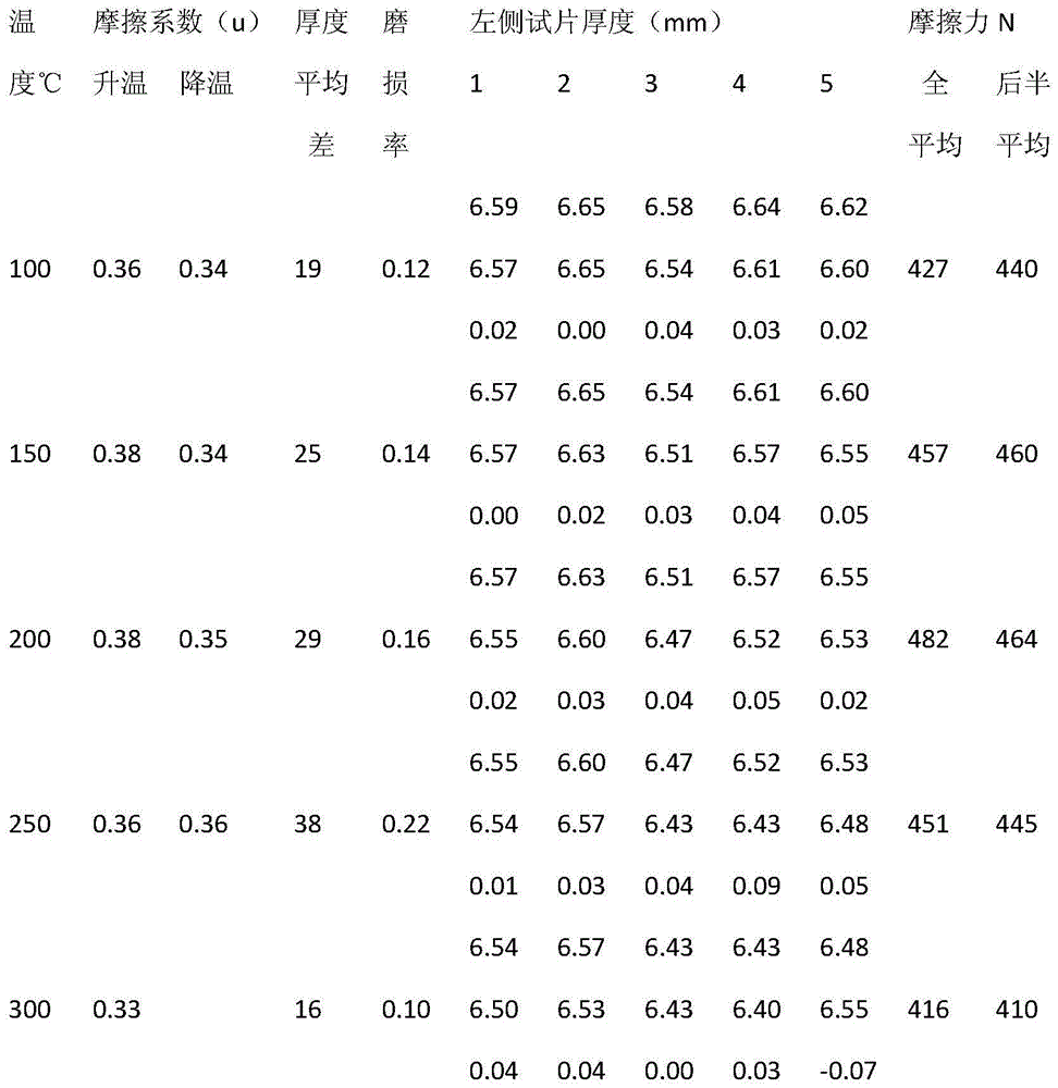 Preparation method of composite fiber particles for friction materials