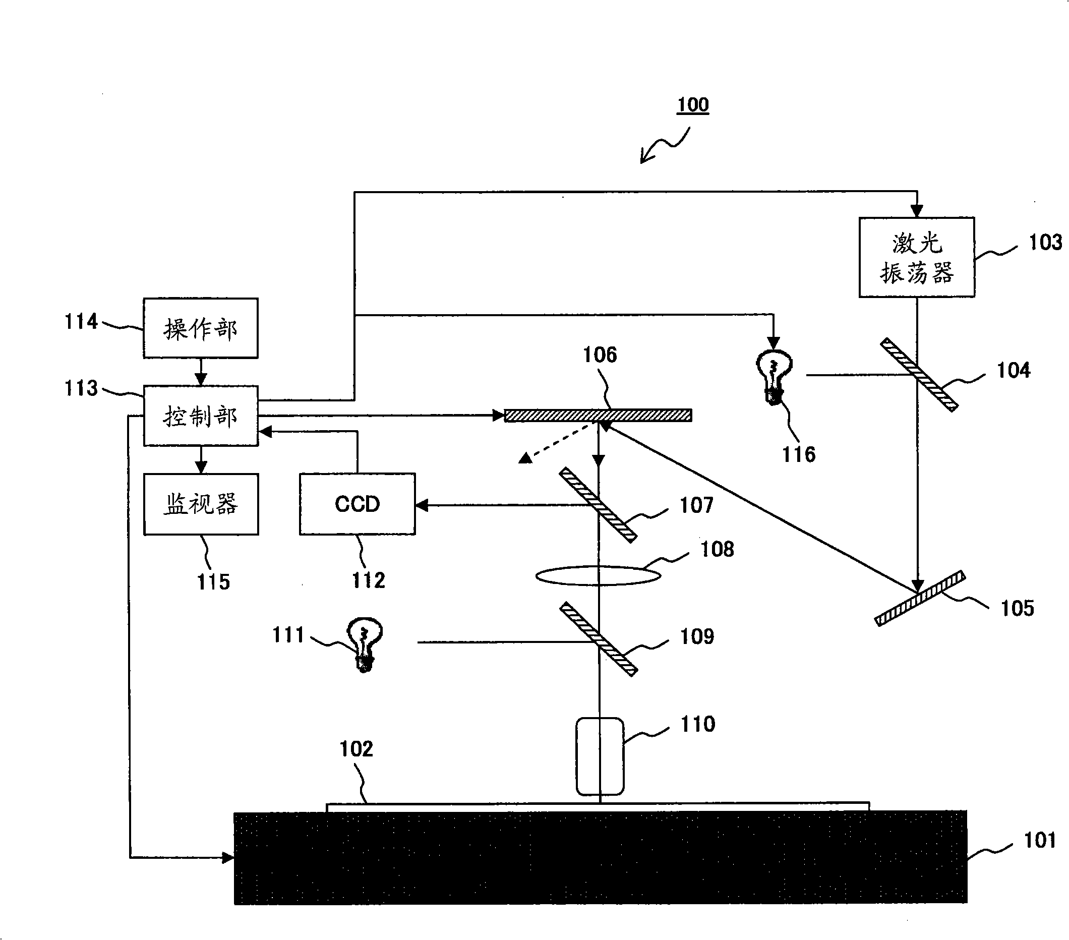 Regulating device, laser processing device, regulating method and program