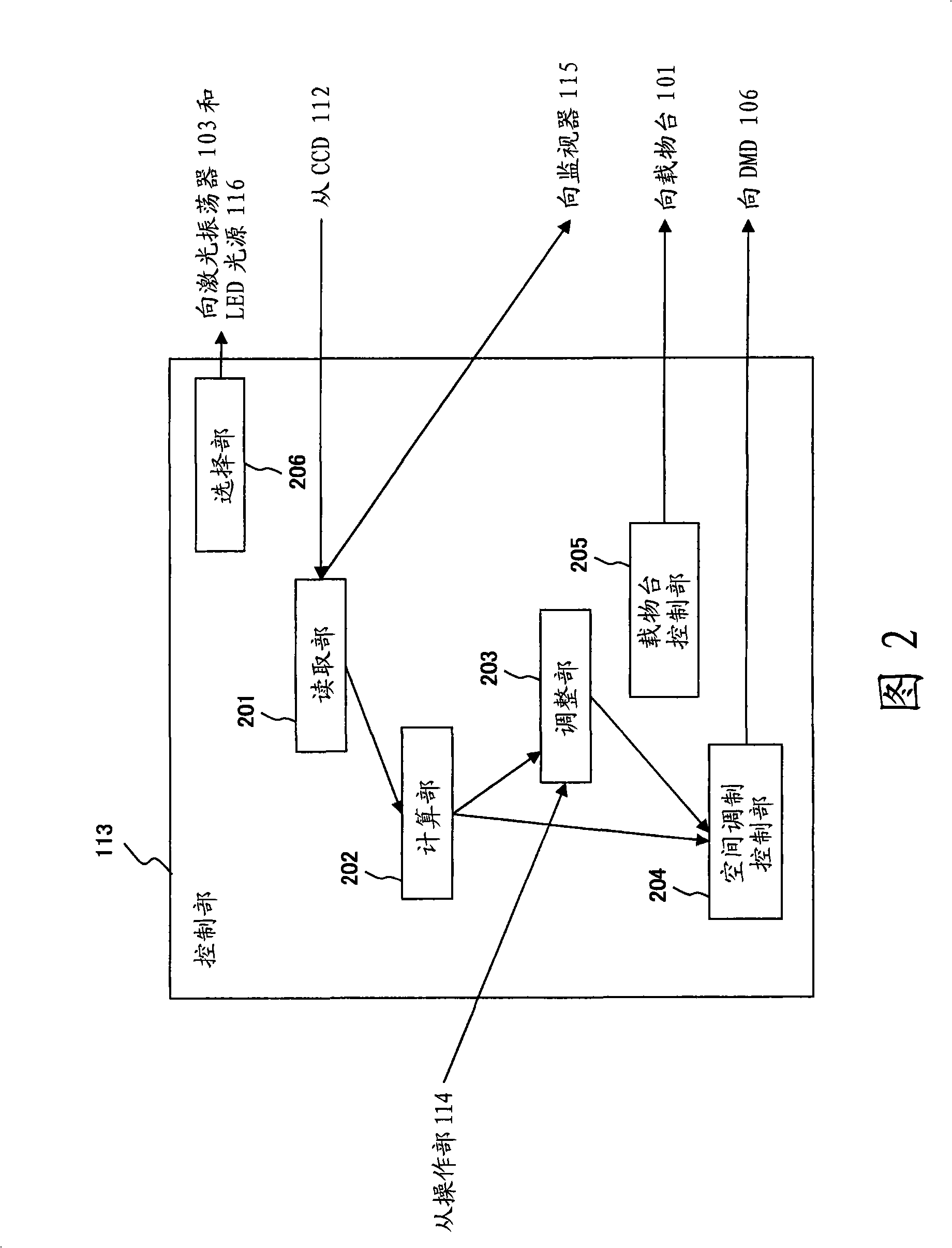 Regulating device, laser processing device, regulating method and program