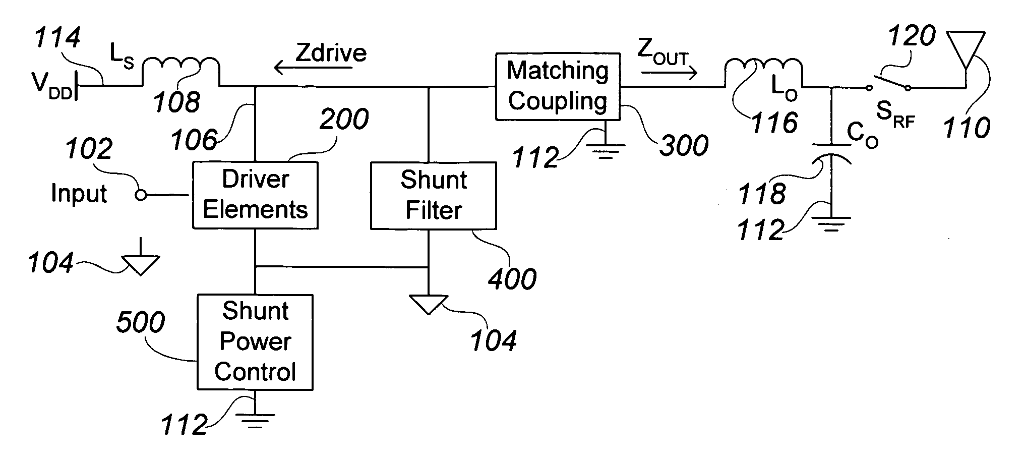 Integrated RF front end