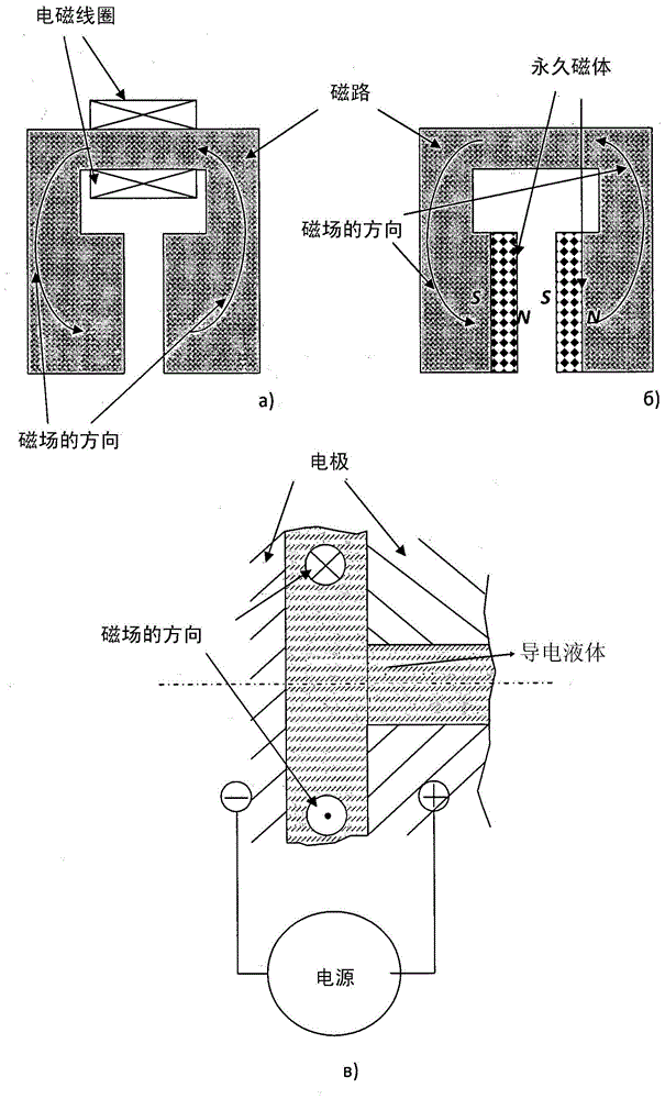 Diaphragm pump with a magnetohydrodynamic drive