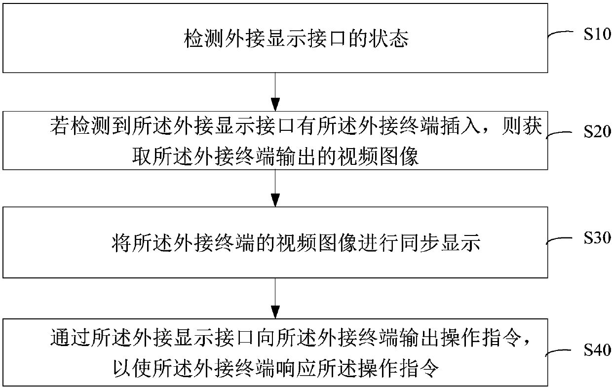 Synchronization method and system of VR all-in-one machine and external terminal and VR all-in-one machine