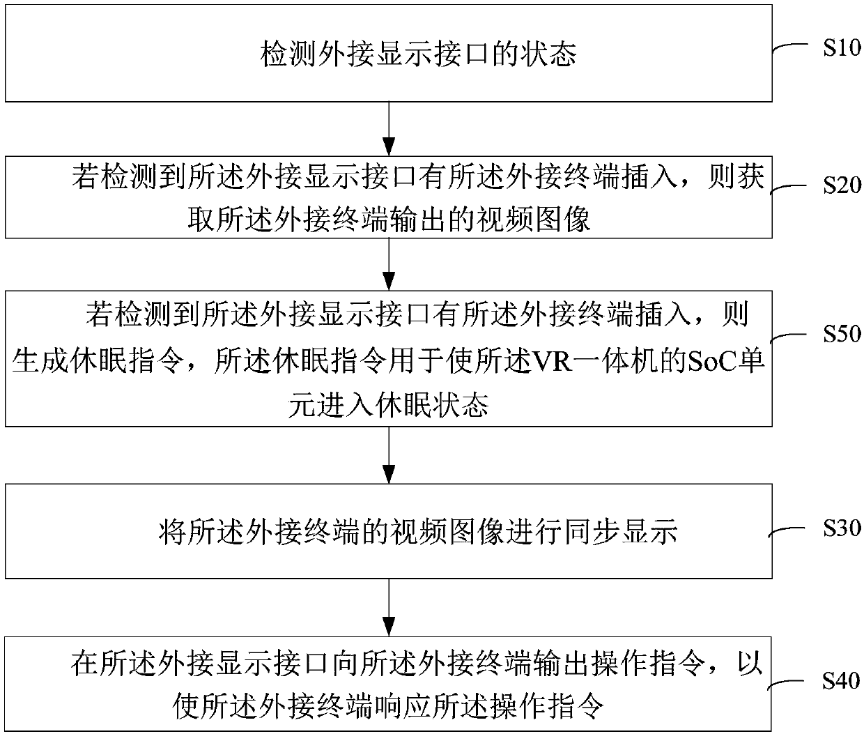 Synchronization method and system of VR all-in-one machine and external terminal and VR all-in-one machine