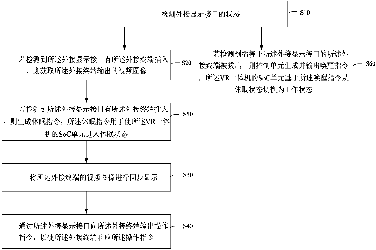 Synchronization method and system of VR all-in-one machine and external terminal and VR all-in-one machine