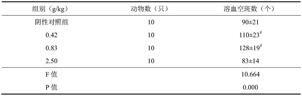 Composition for resisting fatigue, enhancing immunity and treating rheumatism and preparation method thereof