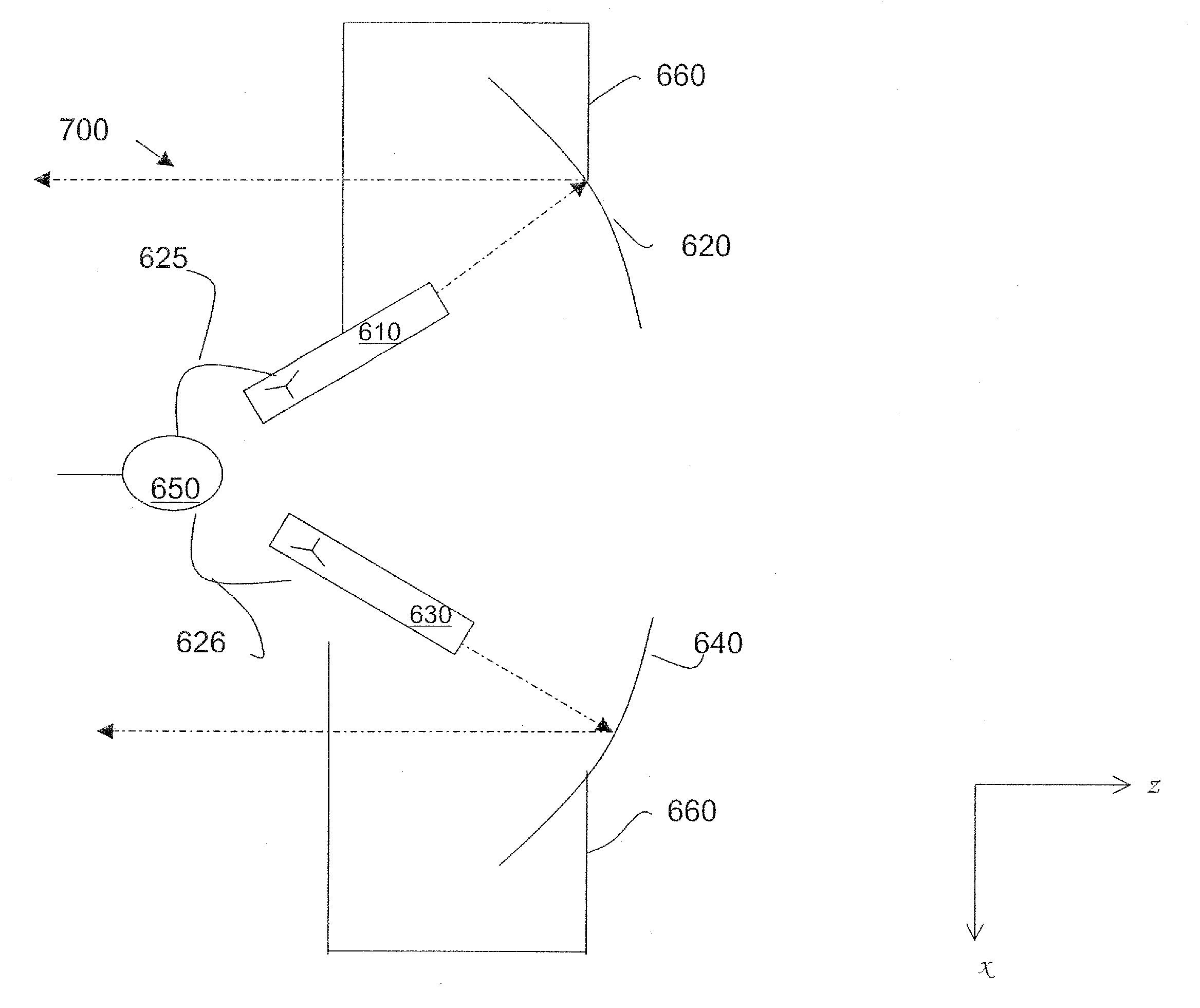 Multi-polarized feeds for dish antennas