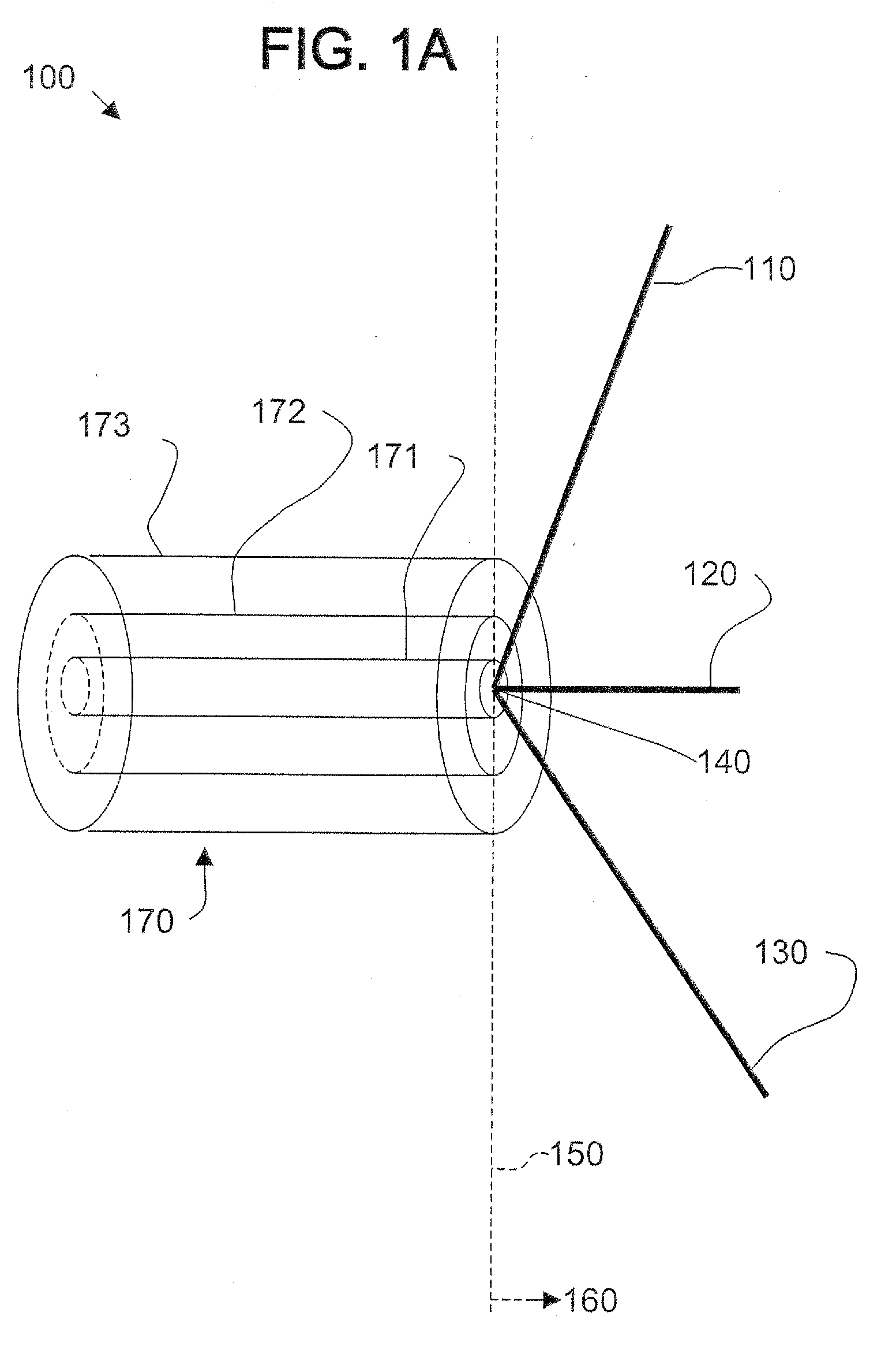 Multi-polarized feeds for dish antennas