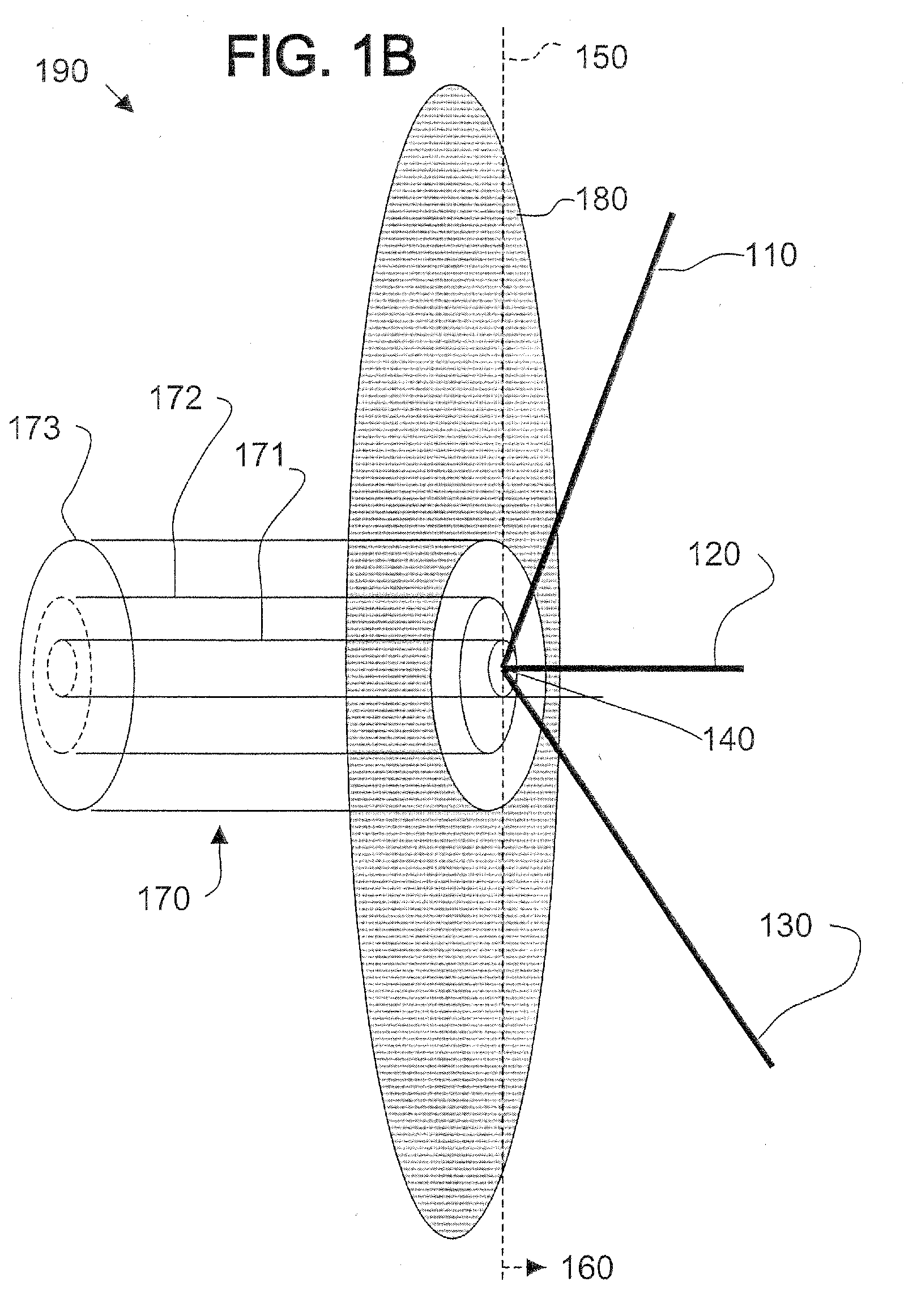 Multi-polarized feeds for dish antennas