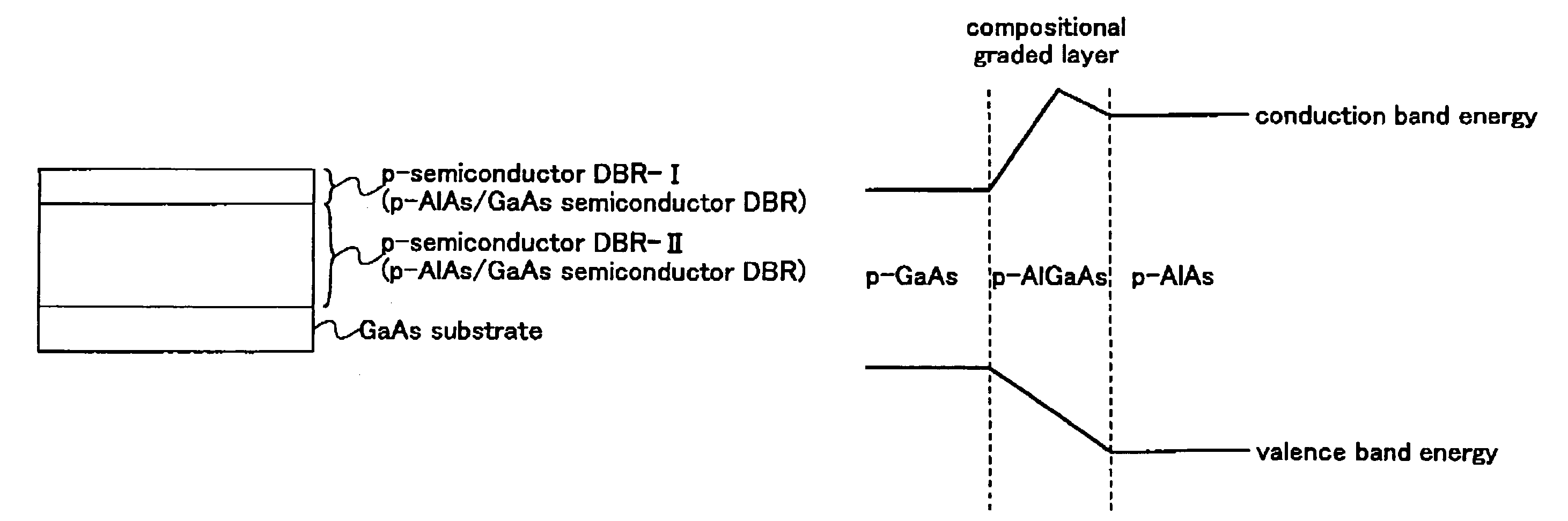 Surface-emission laser diode operable in the wavelength band of 1.1-1.7mum and optical telecommunication system using such a laser diode