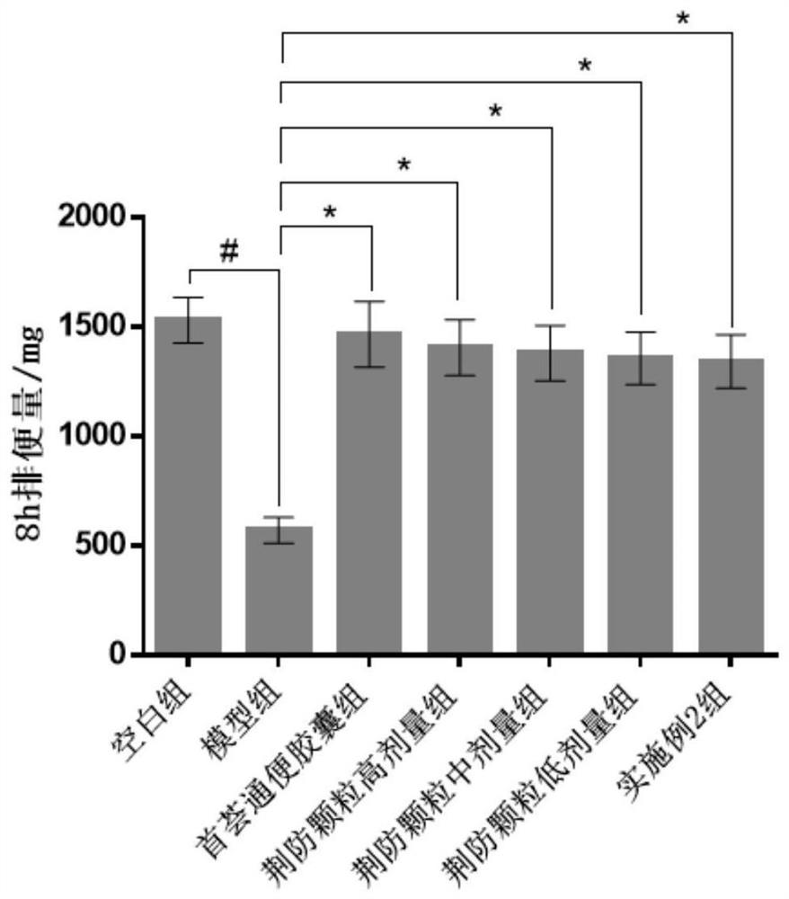 Application of traditional Chinese medicine composition in treatment of constipation