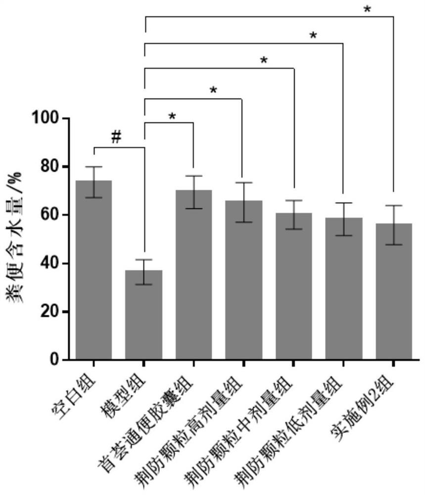 Application of traditional Chinese medicine composition in treatment of constipation