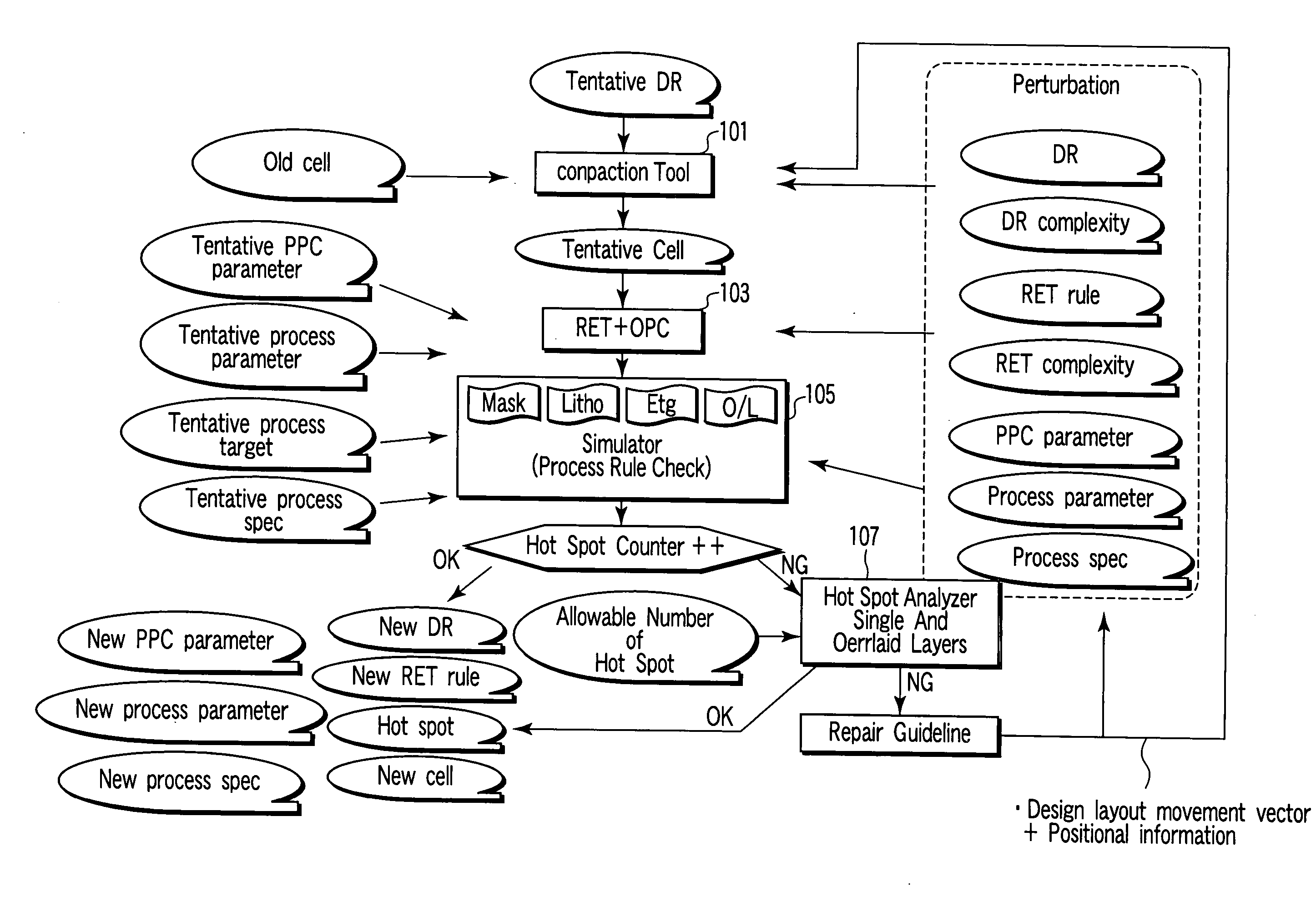 Design layout preparing method