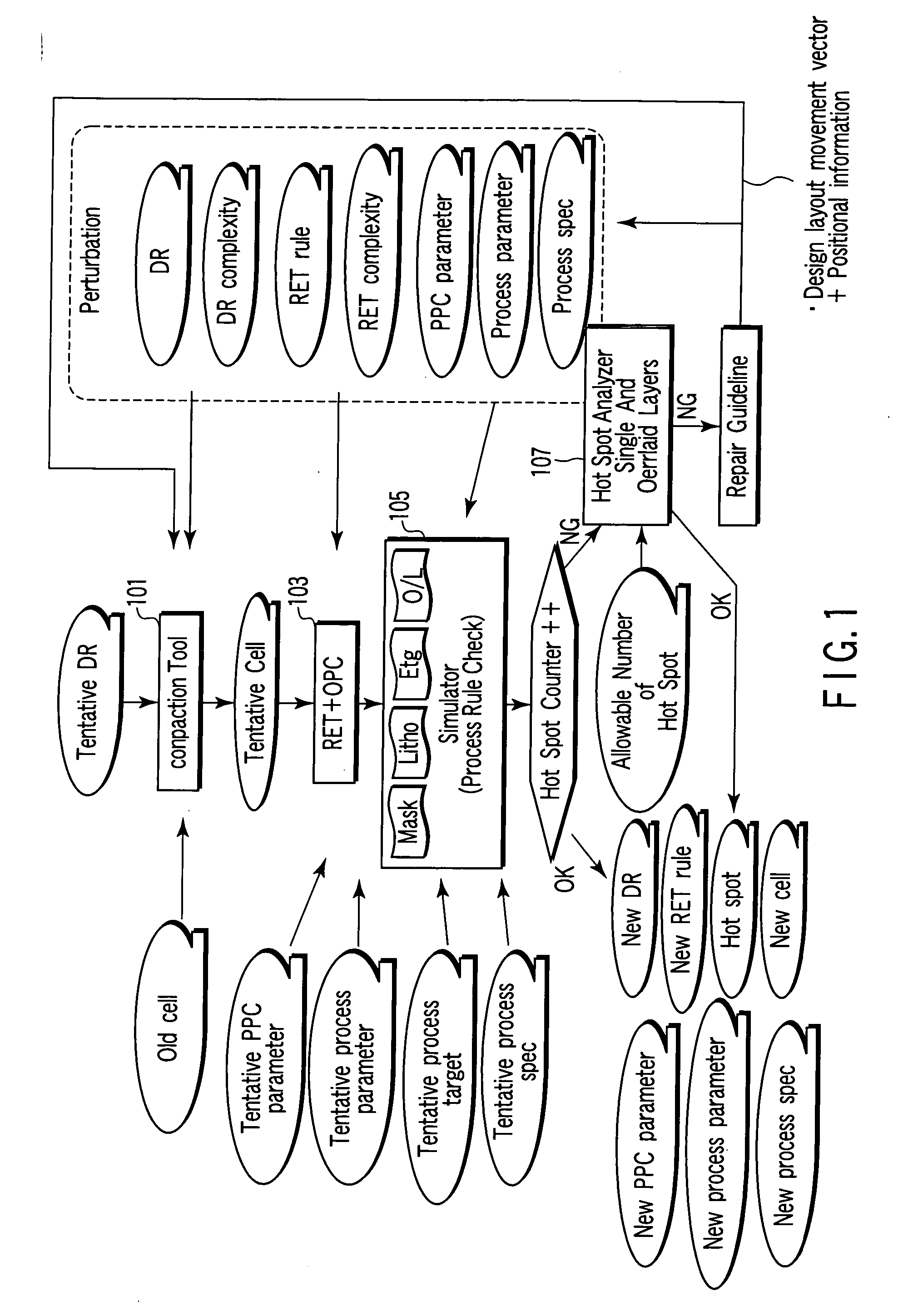 Design layout preparing method