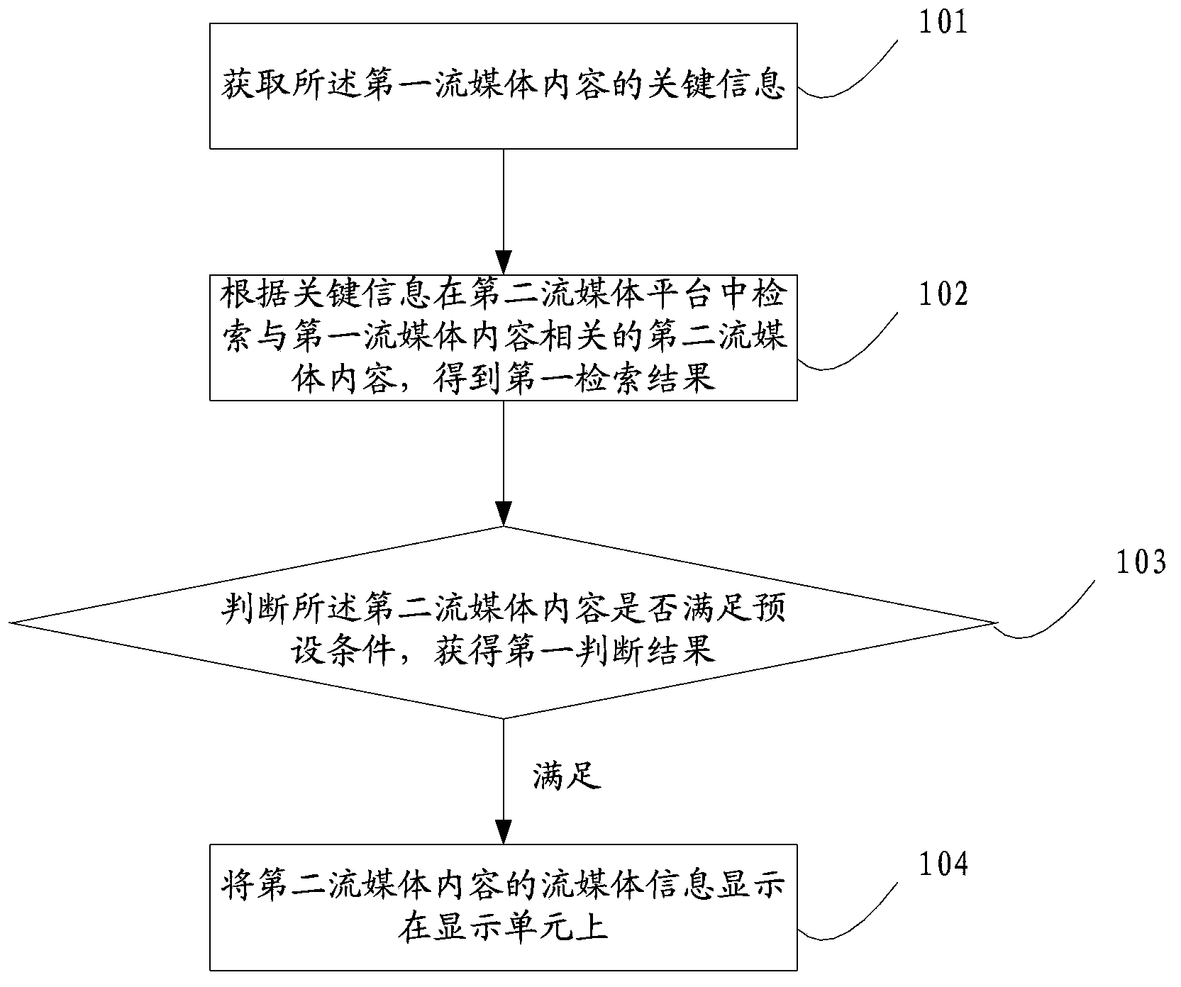 Method for acquiring data and electronic equipment