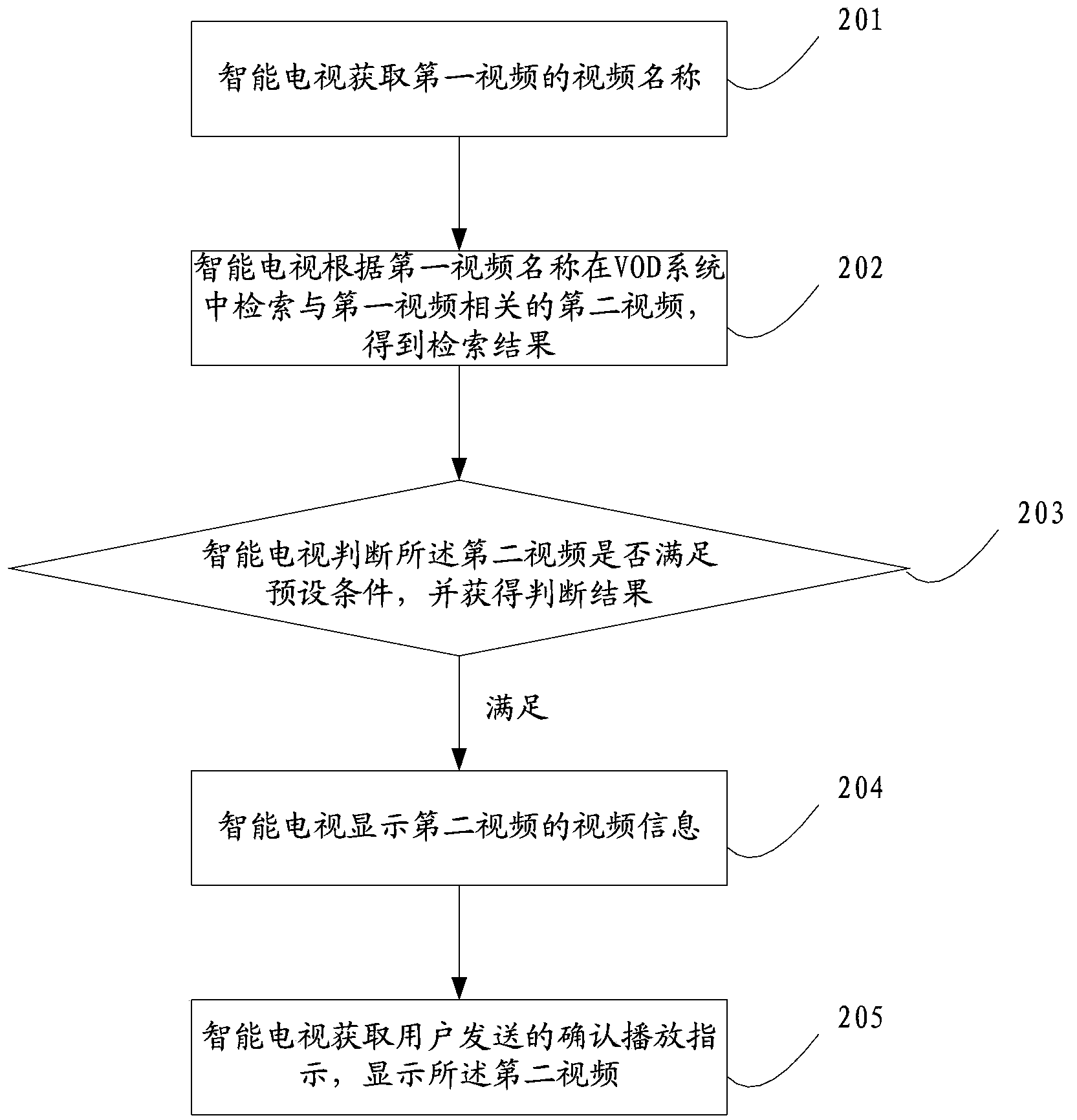 Method for acquiring data and electronic equipment