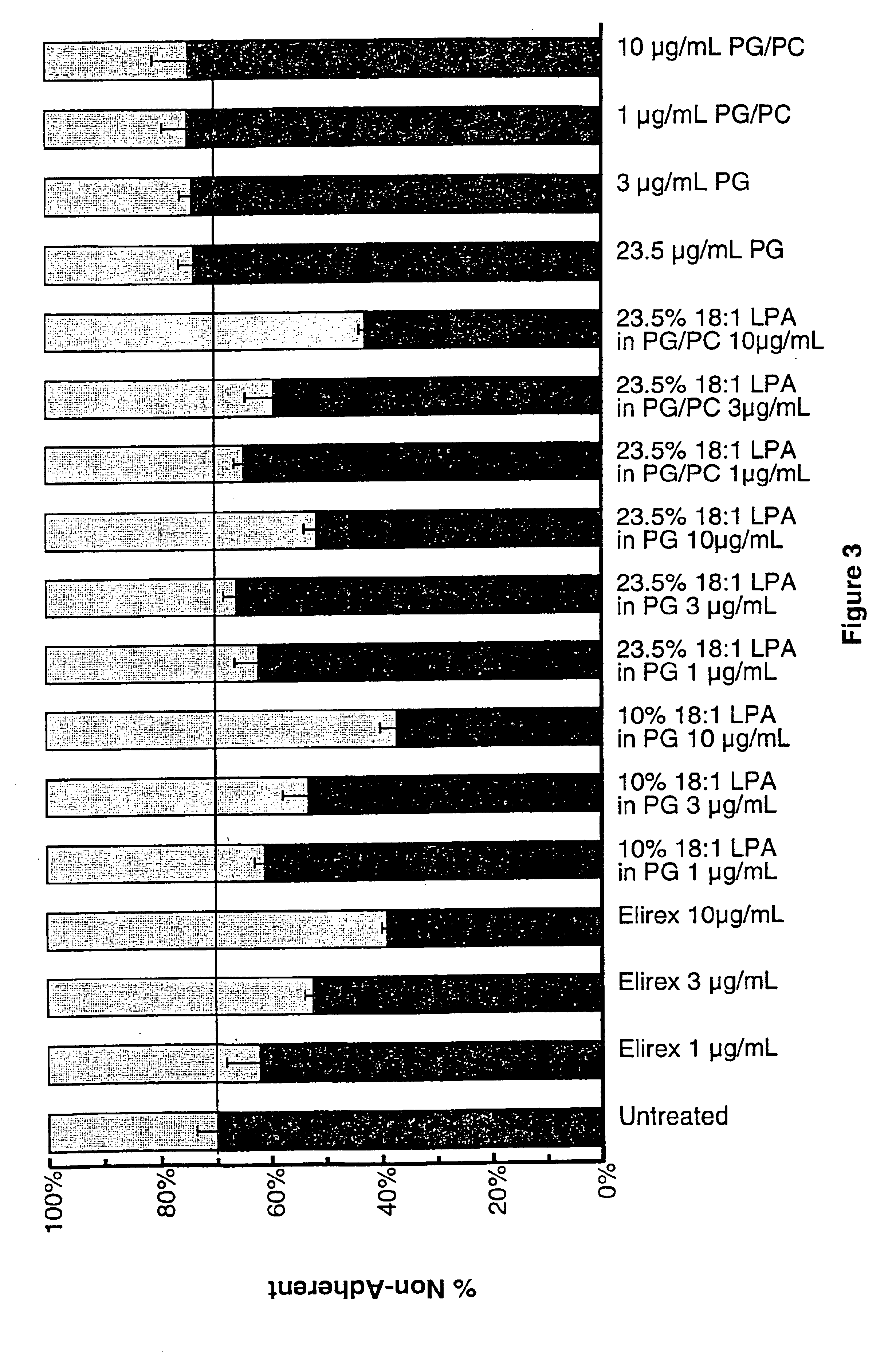 Compositions containing lysophosphotidic acids which inhibit apoptosis and uses thereof