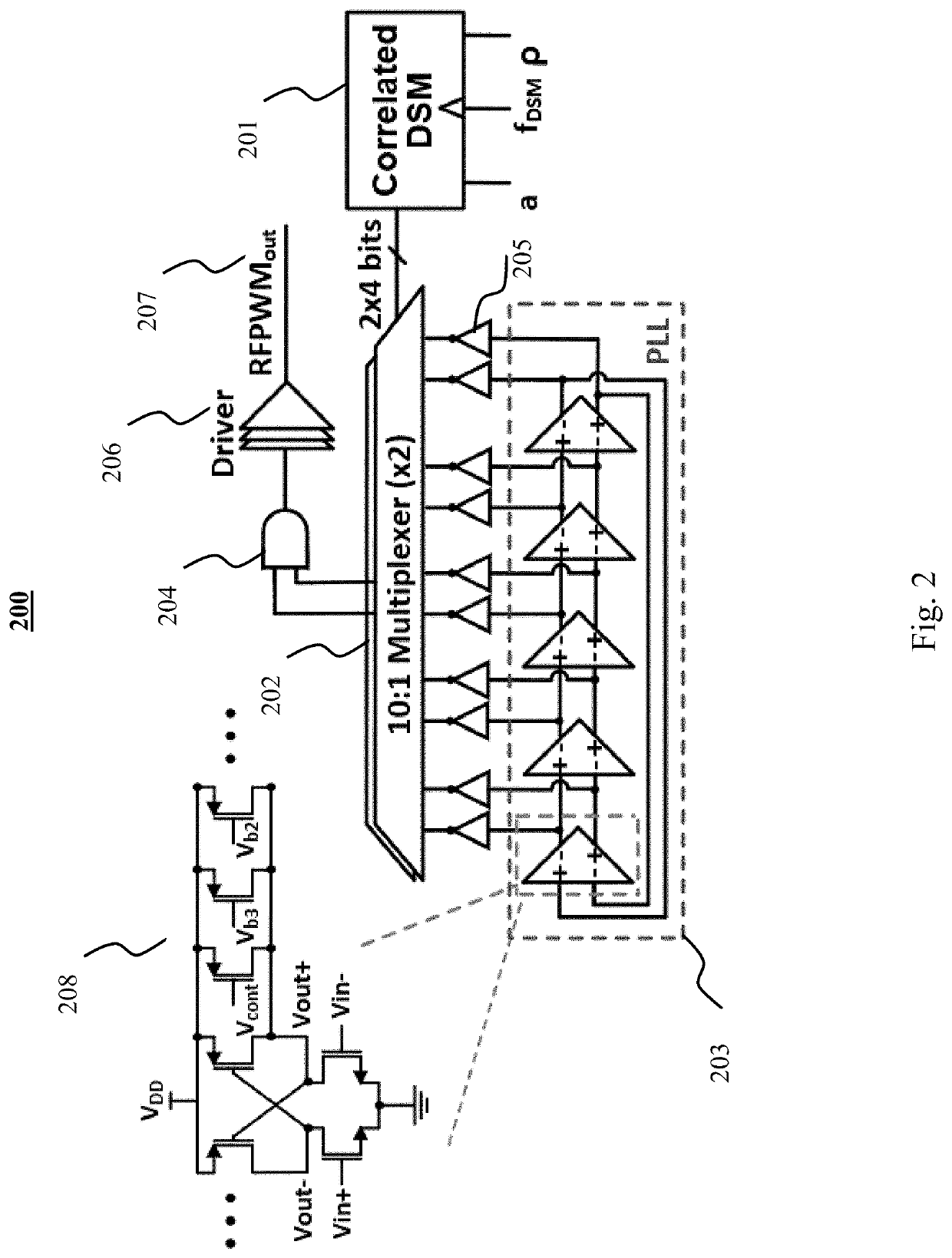 System and method for improved RF pulse width modulation