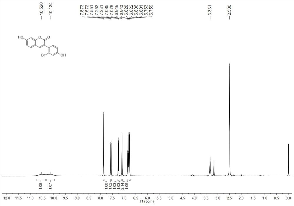 3-aryl coumarin derivative as well as preparation method and application thereof