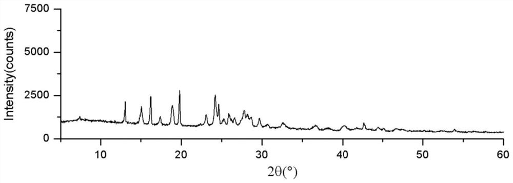 3-aryl coumarin derivative as well as preparation method and application thereof