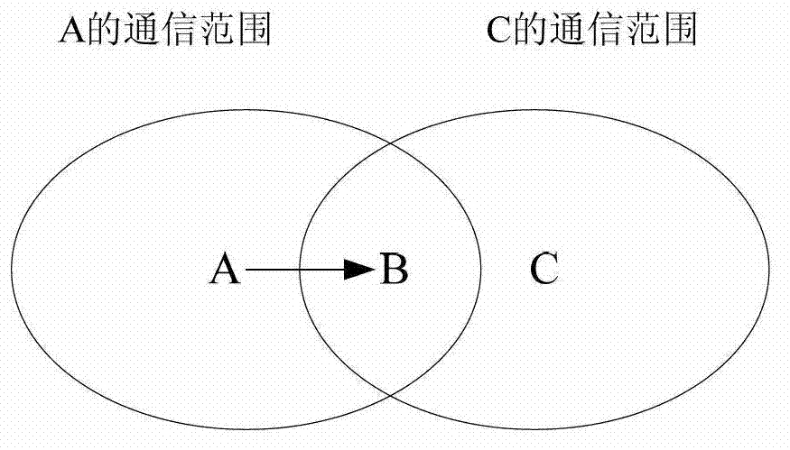 Node of wireless sensor network based on reinforcing type hybrid power control