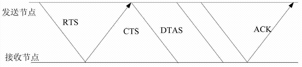 Node of wireless sensor network based on reinforcing type hybrid power control