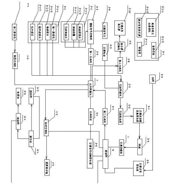 Management, induction and control system of urban traffic