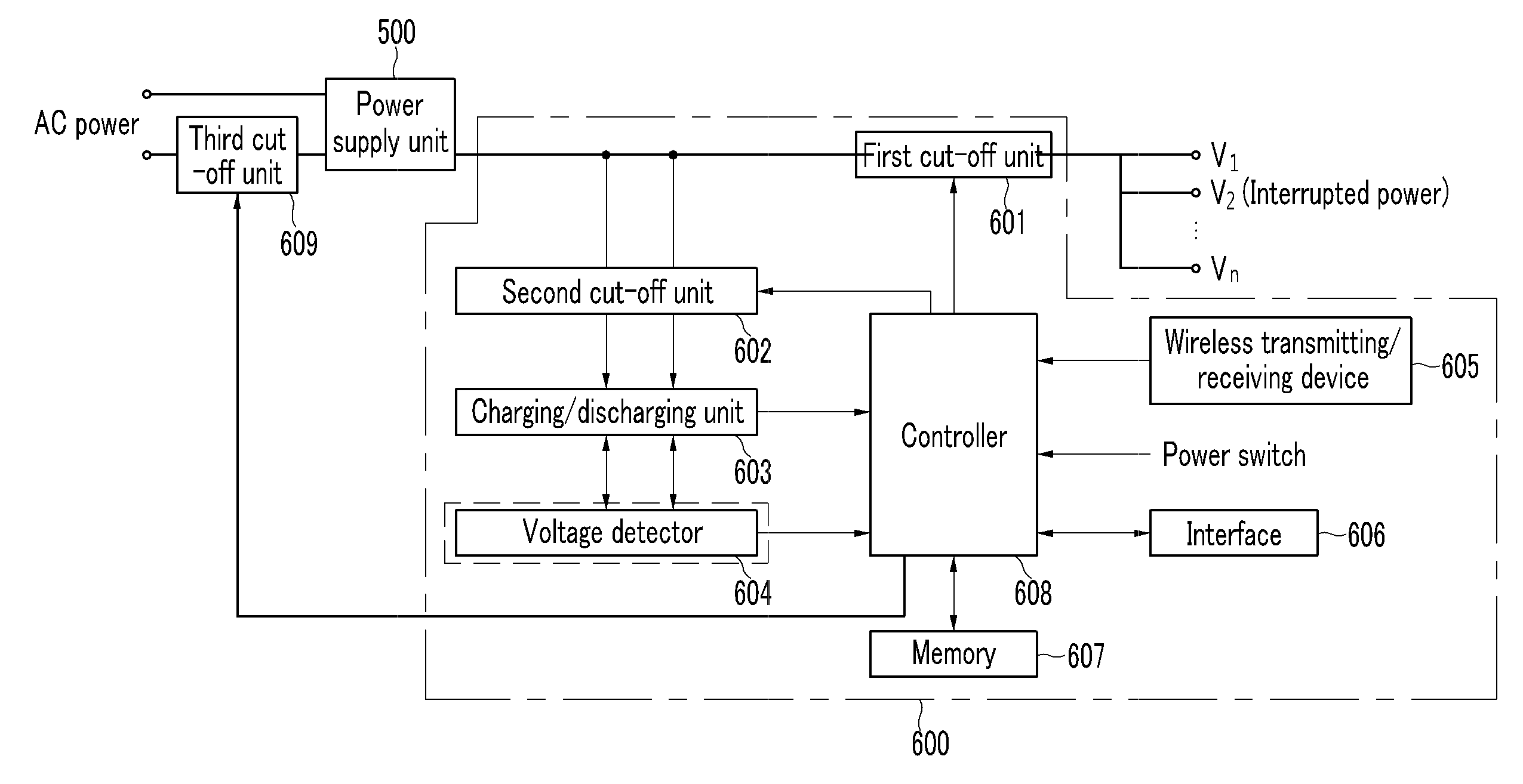 Standby power cut-off device and control method thereof and power supply