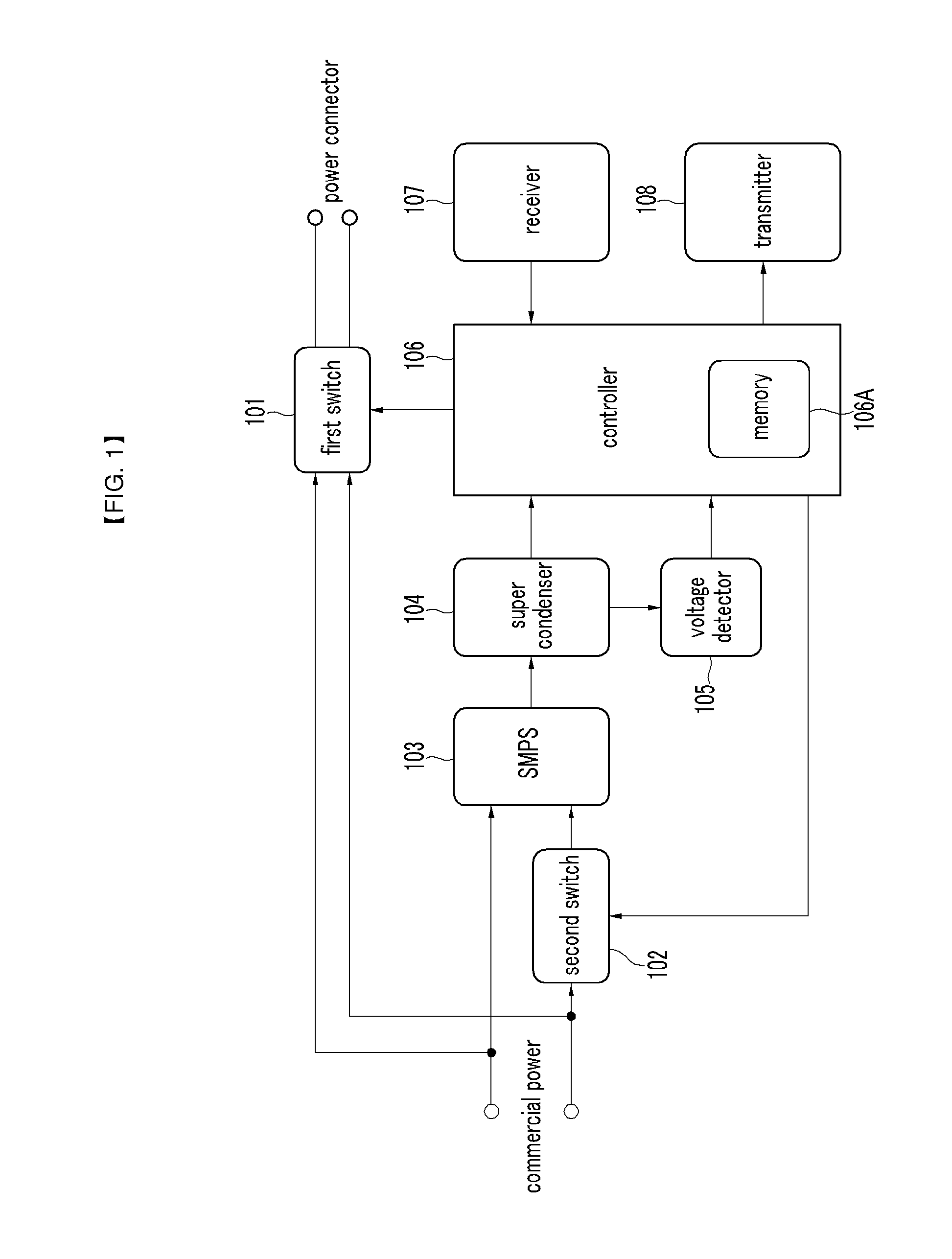 Standby power cut-off device and control method thereof and power supply