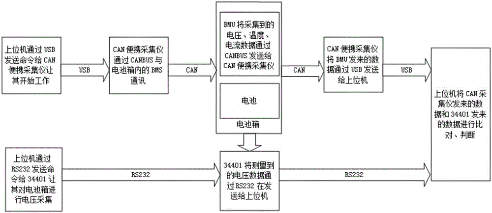 Device and method for detecting incoming material of power cell box