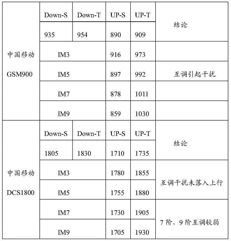 Identification method of uplink interference type