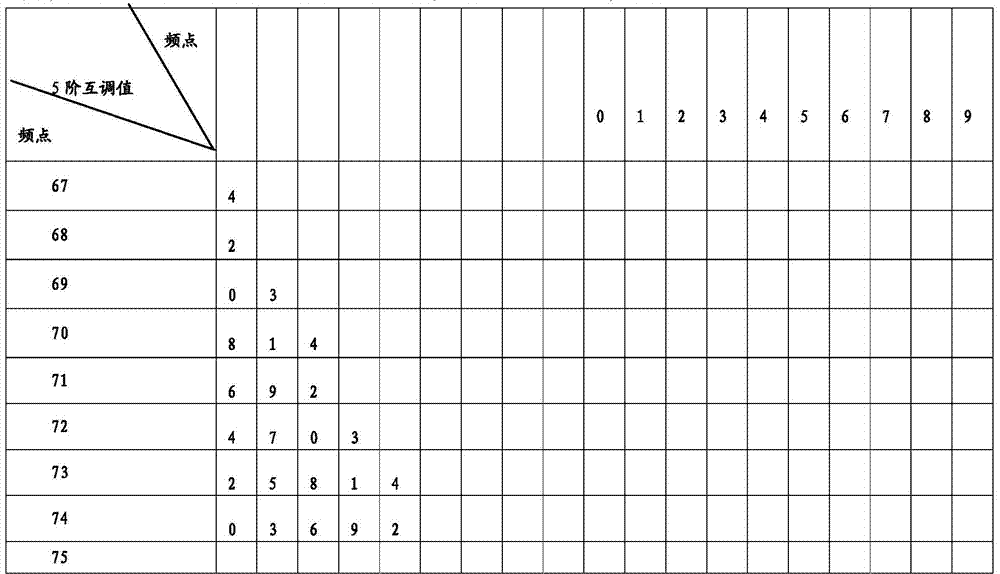 Identification method of uplink interference type