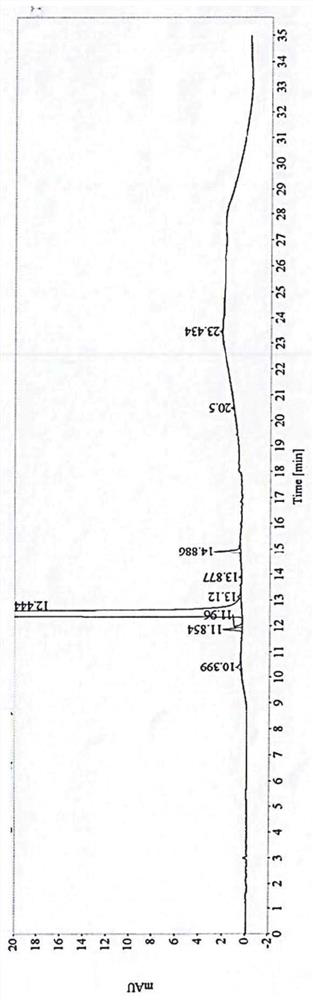 A kind of preparation method of amino-based intermediate